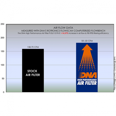 FILTRO DE AIRE DUCATI PANIGALE V4 - MULTISTRADA V4 DNA ALTO FLUJO