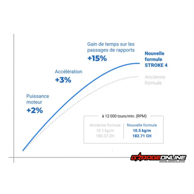 10W40 IPONE FULL POWER KATANA 10W40 ESTER - 4L