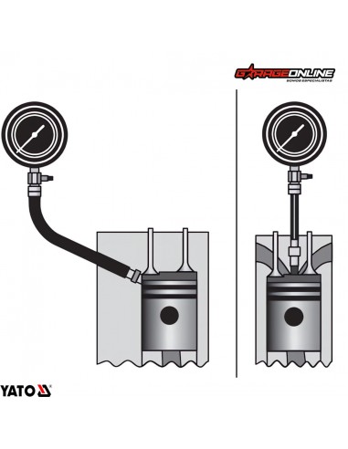 SET COMPRESIMETRO 2.1 MPA YATO