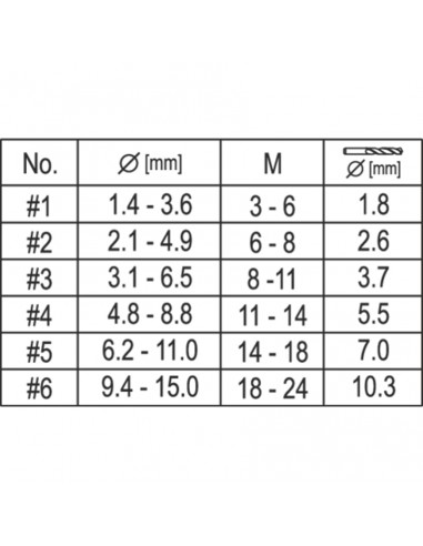 JUEGO DE EXTRACTORES PERNOS, TORNILLOS O BROCAS HSS PARA METAL 12 PCS