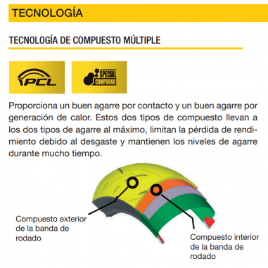 Neumático Dunlop ROAD SPORT 2 120/70ZR-17