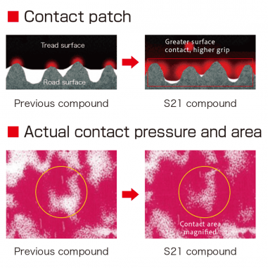 Neumatico s21 120/70zr17 Bridgestone Chile