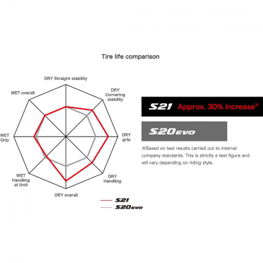 Neumatico s21 120/70zr17 Bridgestone Chile