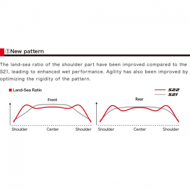 Bridgestone S22 160/60ZR-17