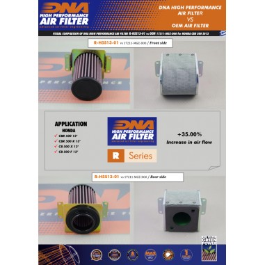 FILTRO DE AIRE HONDA CBR 500 R - CB500X - CB500F (2013-2018) / DNA ALTO FLUJO