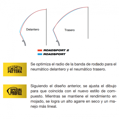 Neumático Dunlop ROAD SPORT 2 190/50ZR-17