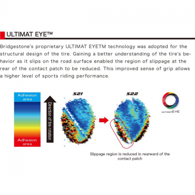 Bridgestone S22 120/70ZR-17