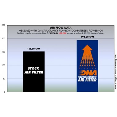 FILTRO DE AIRE YAMAHA MT-09 / DNA ALTO FLUJO