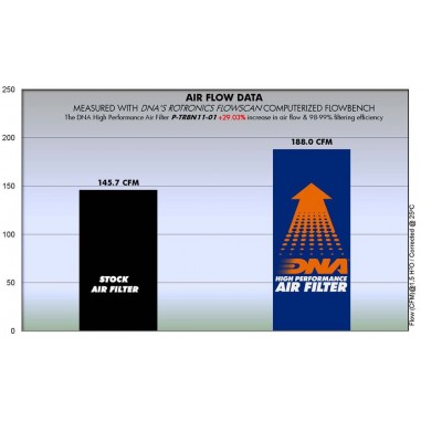 FILTRO DE AIRE TRIUMPH TIGER 800 / DNA ALTO FLUJO