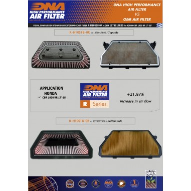 FILTRO DE AIRE HONDA CBR 1000 RR 2017-2019 / DNA ALTO FLUJO