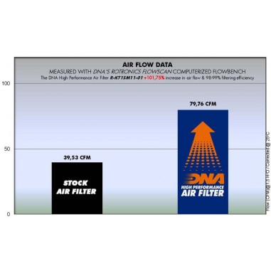 FILTRO DE AIRE KTM DUKE 200/390 - RC 200/390 / DNA ALTO FLUJO