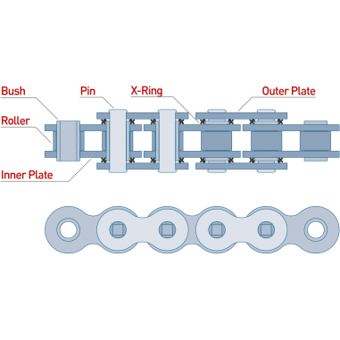 CADENA 530-124 DORADA Z3, CON XRING Y REFORZADA "SPORTBIKE" JT CHAIN