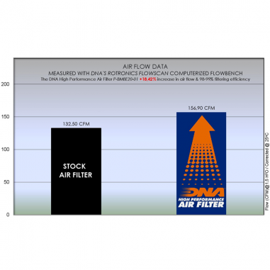 FILTRO DE AIRE BMW F 750 GS - F 850 GS - F 900 ALTO FLUJO  / DNA HIGH FLOW FILTERS
